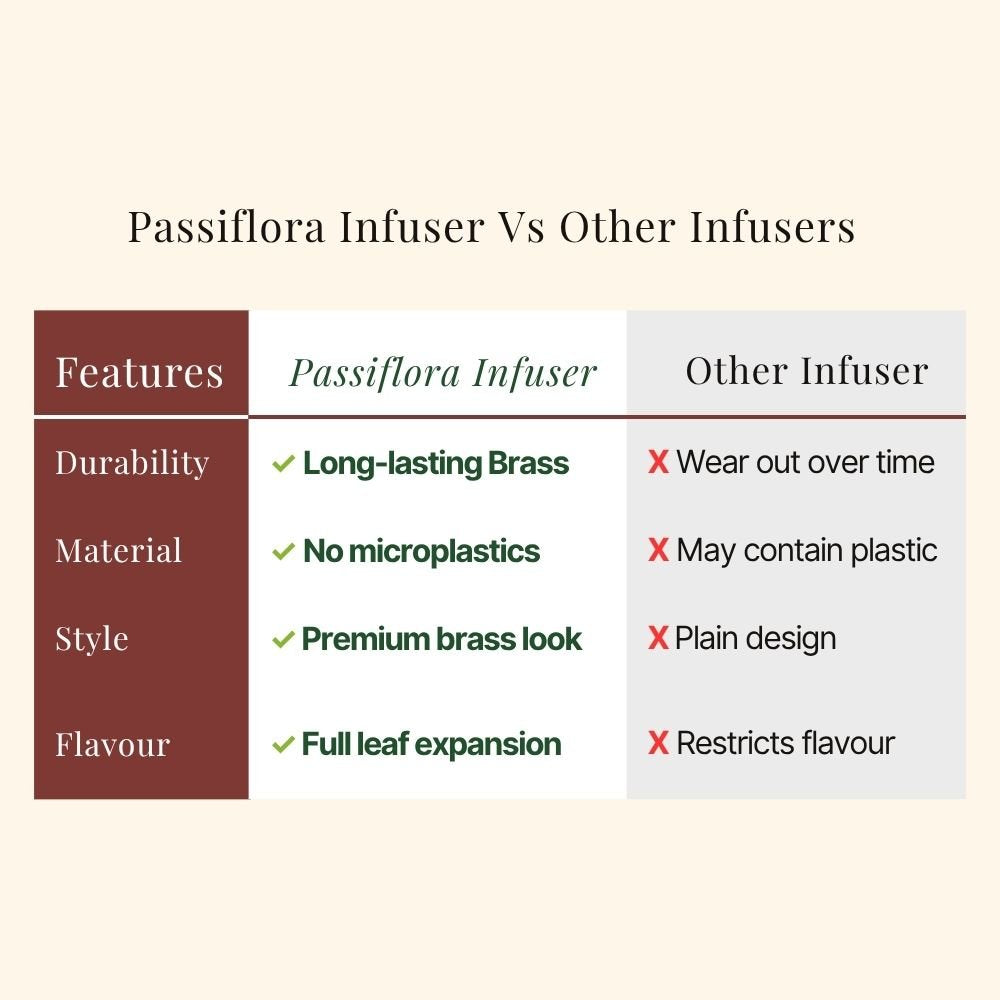 Passiflora Infuser Vs Other Infusers